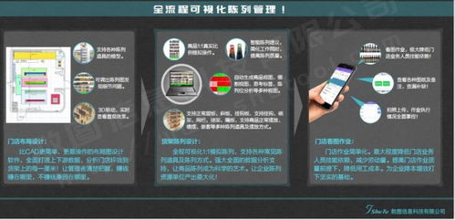 數圖信息科技與京客隆集團簽約