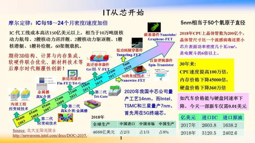 鄔賀銓院士 新一代信息技術(shù)方興未艾