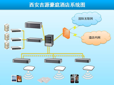 NETGEAR與西安吉源豪庭酒店構(gòu)建酒店信息化平臺(tái)