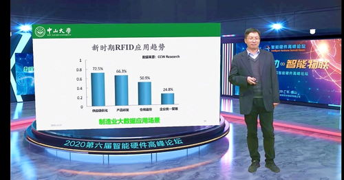 精彩在線 2020智能硬件高峰論壇聚焦智能物聯未來