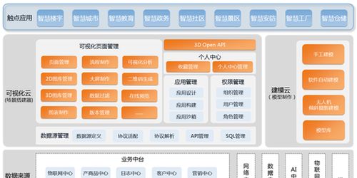 亞信科技 超視界 3d可視化產(chǎn)品 讓數(shù)據(jù) 看得見(jiàn)