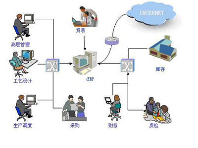 淺析應用傳統ERP系統的局限性
