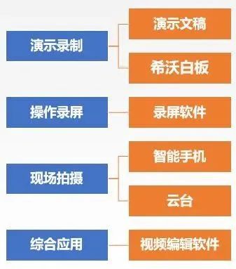 云端 有妙招,普陀的他們以信息技術(shù)賦能,點(diǎn) 亮 線上課堂