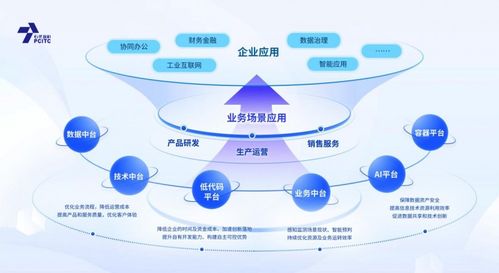 石化盈科與騰訊共筑信息技術(shù)國(guó)產(chǎn)化生態(tài)新格局