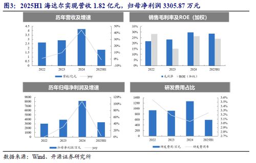 云棲大會(huì)發(fā)布重磅技術(shù)及產(chǎn)品,關(guān)注北證ai產(chǎn)業(yè)鏈優(yōu)質(zhì)稀缺標(biāo)的no.87